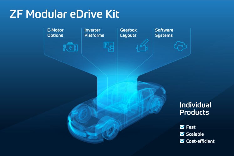 Modular eDrive Kit