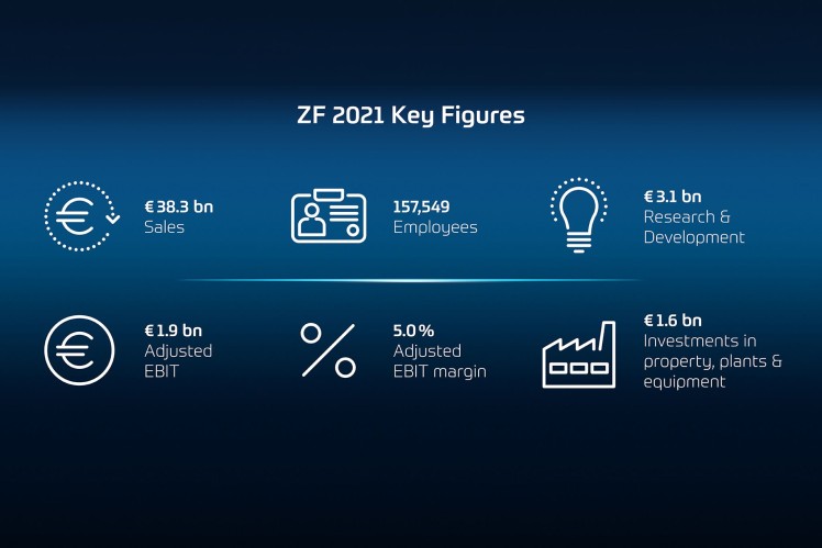ZF 2021 Key Figures
