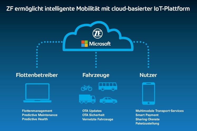 Cloud-Plattform für Mobilitätsdienstleistungen: ZF ermöglicht intelligente Mobilität