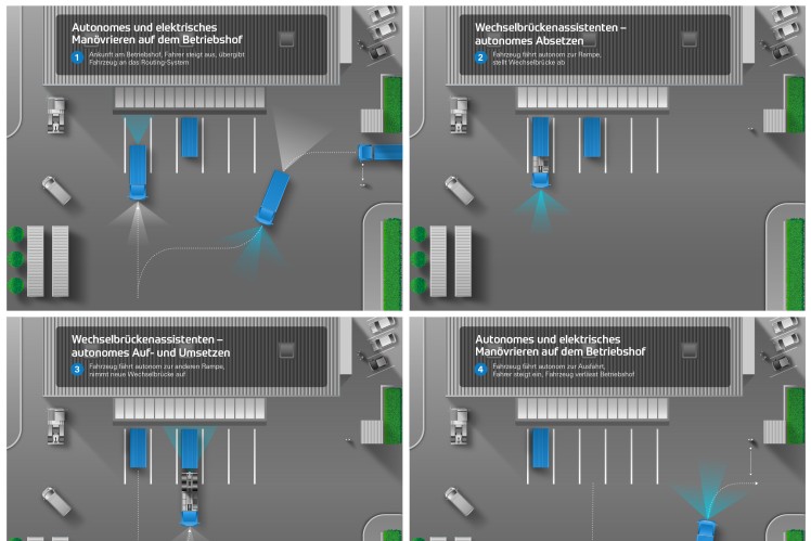 ZF-Routing-System steuert autonom manövrierende Fahrzeuge