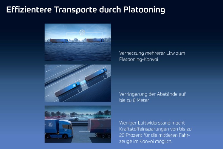 Ganz dicht dran: ZF-Technik für Lkw-Platooning