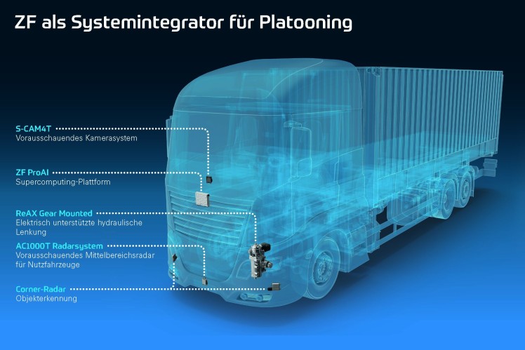 ZF-Kompetenz für Platooning