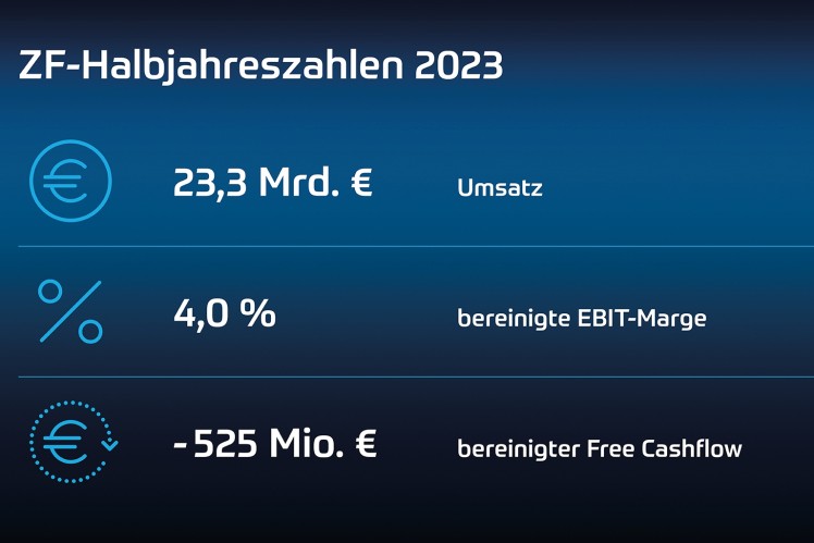 ZF bestätigt Jahresprognose für 2023 und passt Unternehmensstrukturen an 