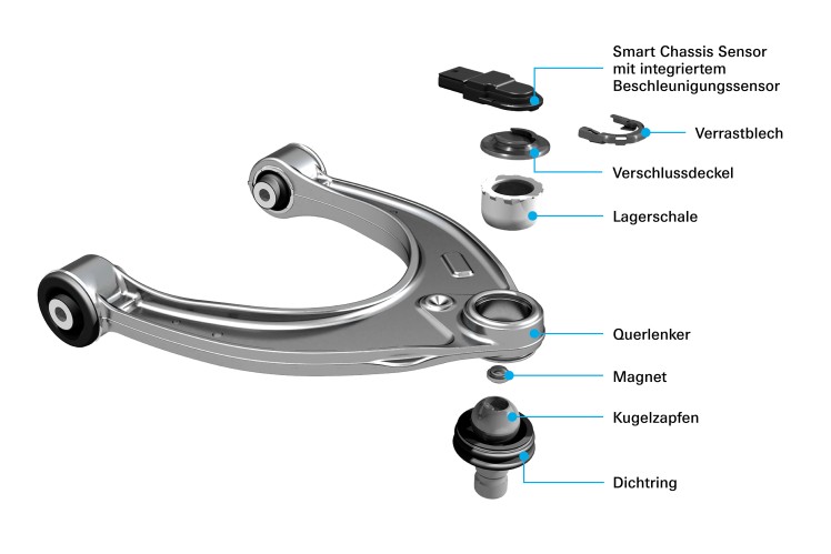 Neue Generation: Der Smart Chassis Sensor von ZF (beschriftet)