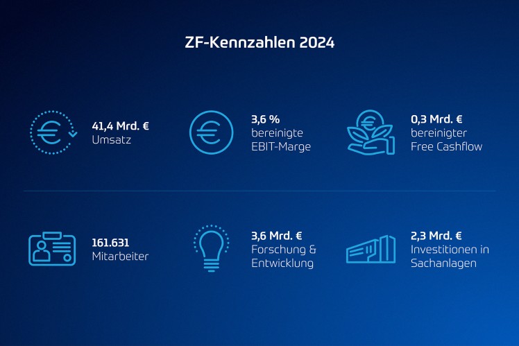 ZF 2024 Key Figures