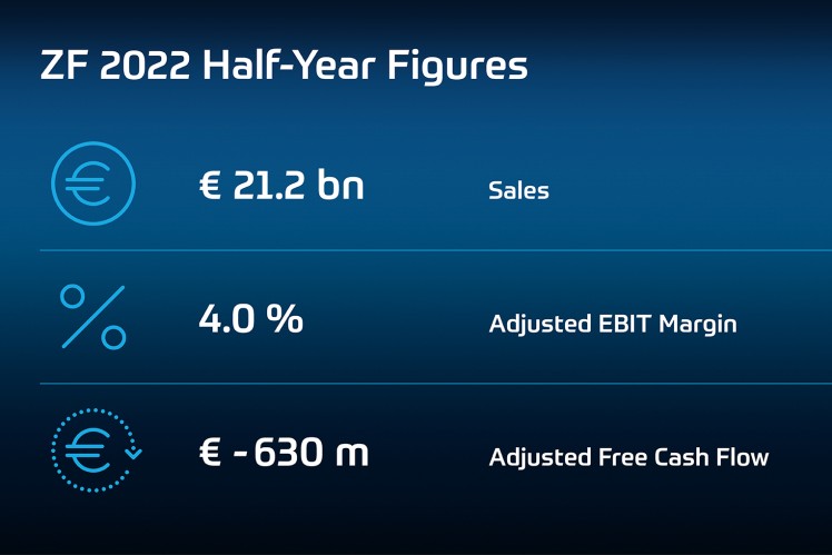 ZF 2022 Half-Year Figures