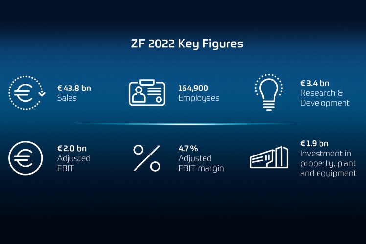 ZF shaping change faster and with more focus