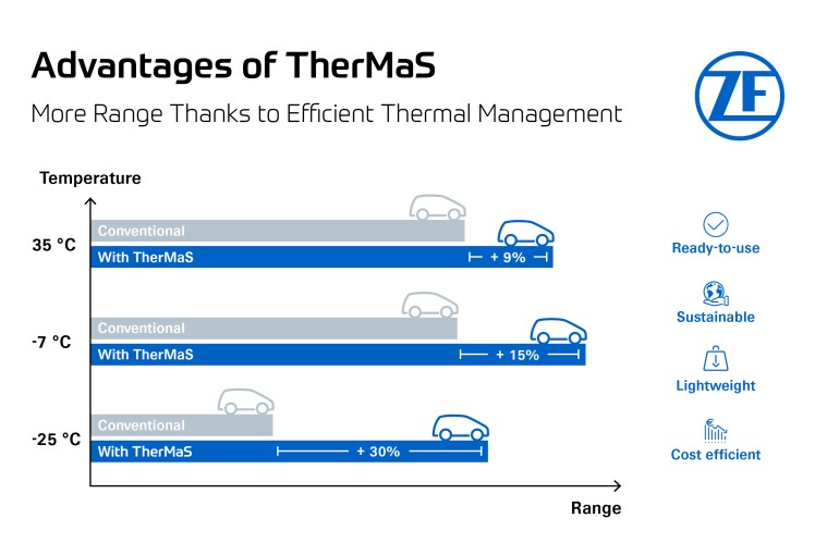 TherMaS: More range through 