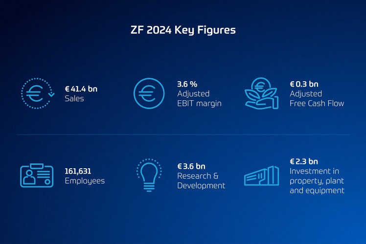 ZF 2024 Key Figures