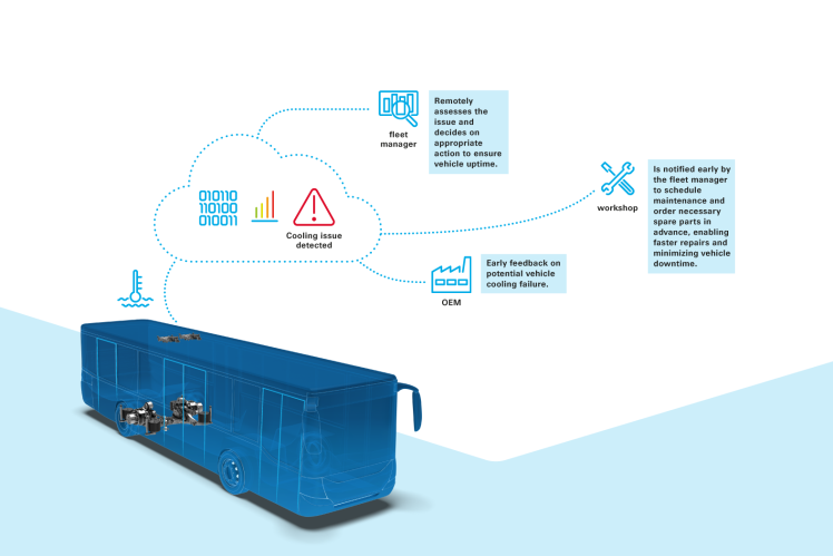 Driving Sustainable Mobility: ZF Presents Its Latest Technologies at Bus2Bus
