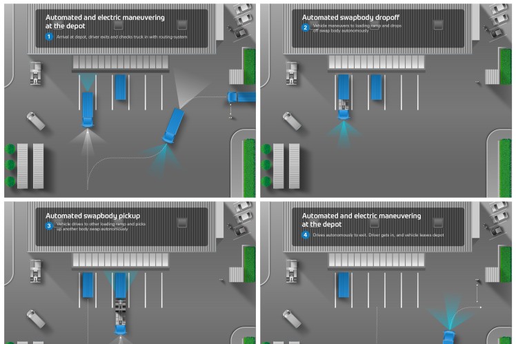 ZF routing system coordinates autonomously maneuvering vehicles