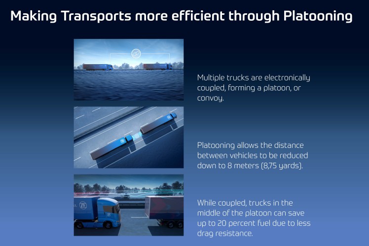 ZF is Preparing to Make Truck Platooning Possible