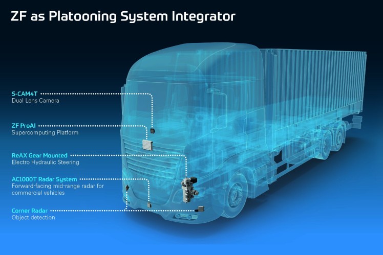 ZF competencies for Platooning