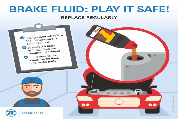 Infographic: Brake fluid - play it safe