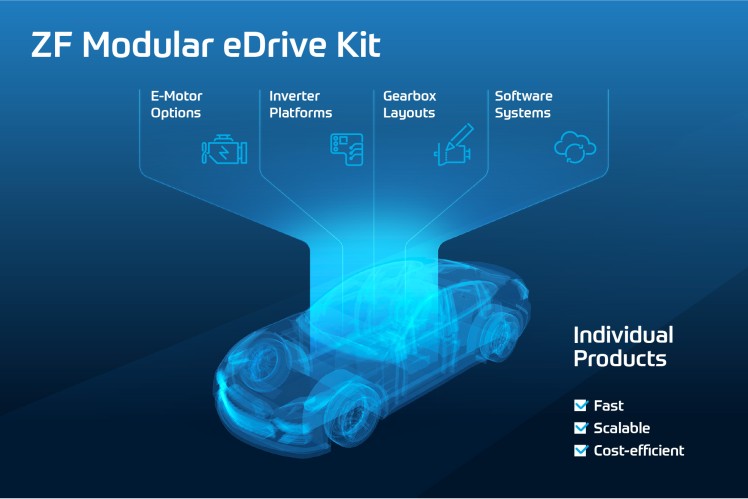 ZF 、IAA Mobility2021で電気自動車の開発期間短縮技術を発表