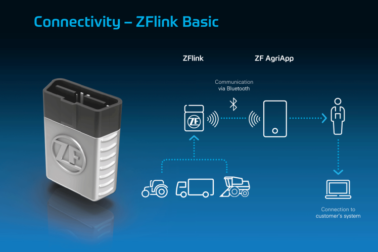 ZFlink Basic – Connectivity Solution via mobile device