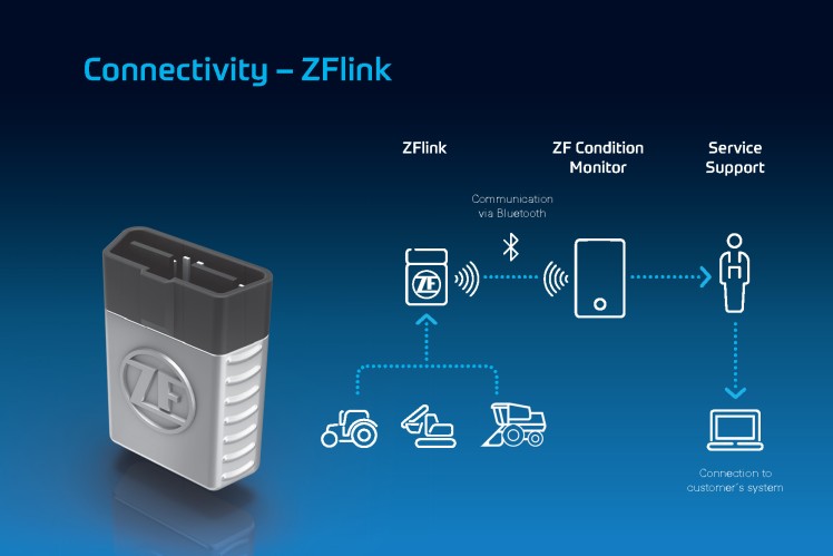 Connectivity Basic -  ZFlink