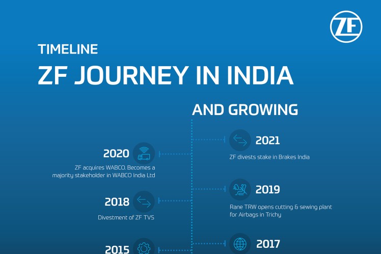 Timeline of ZF’s journey in India