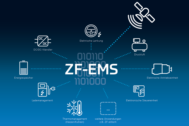 Energiemanagement-System (EMS) für Nutzfahrzeuge von ZF