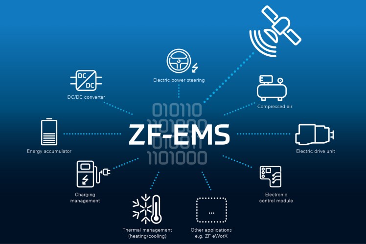 ZFs Energy Management System (EMS) for Commercial Vehicles
