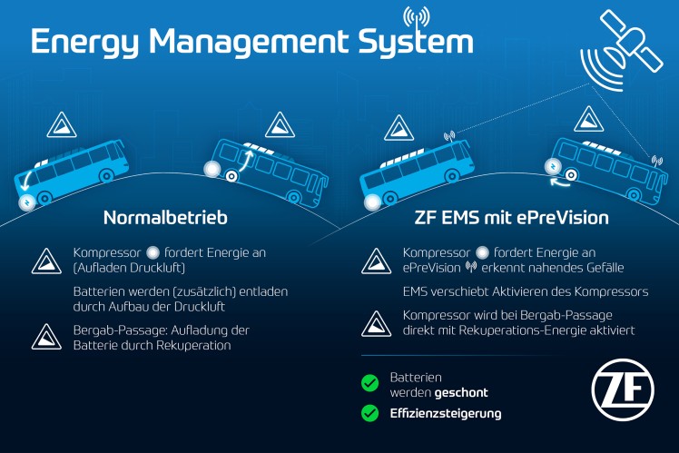 Energiemanagement-System (EMS) für Nutzfahrzeuge von ZF