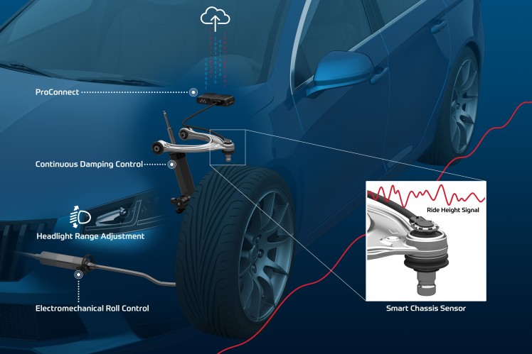 ZF Smart Chassis Component System (mit Beschreibung)