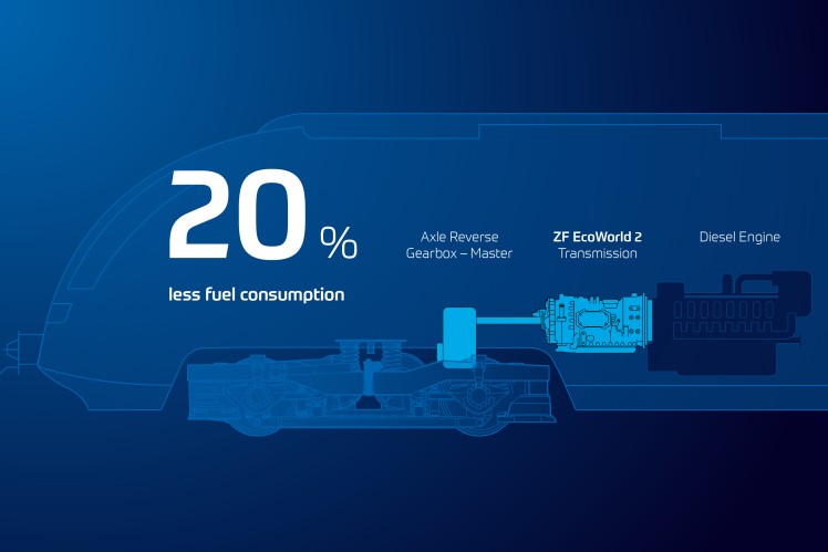 Repowering, explained