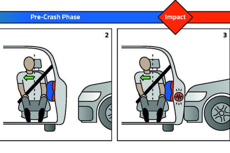 ZF LIFETEC's Pre-Crash Dual Stage Side Airbag