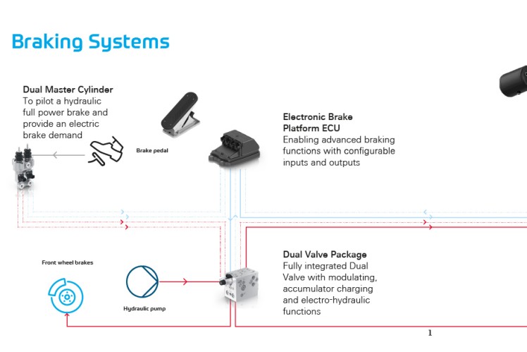 ZF's brake-by-wire system for agricultural machinery
