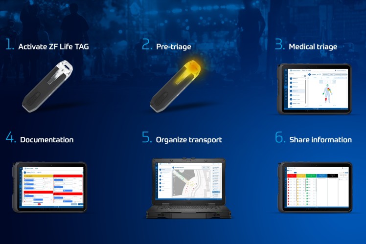Triage with „ZF Life TAG“ digital patient tracker