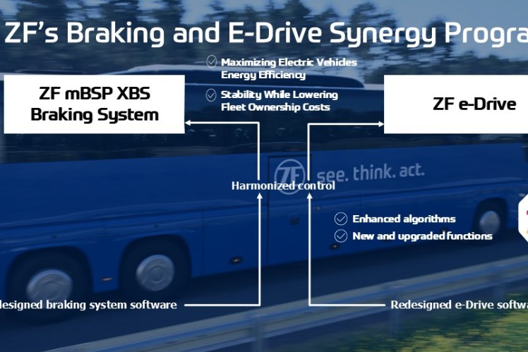ZF: Digital Award Winner at busworld 2025