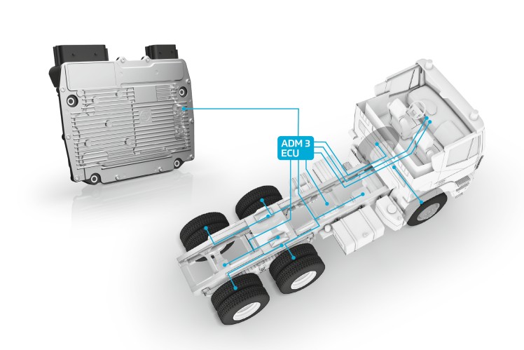 ADM 3: Automatic Drivetrain Management for greater safety and efficiency