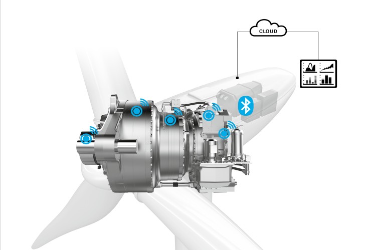 ZF: Intelligent Performance Management for Wind Power Plants 