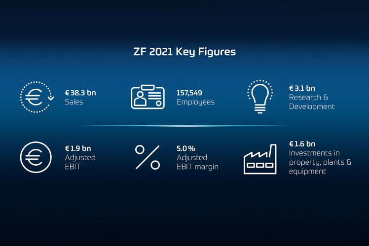 ZF atinge as metas anuais de vendas e resultados em 2021