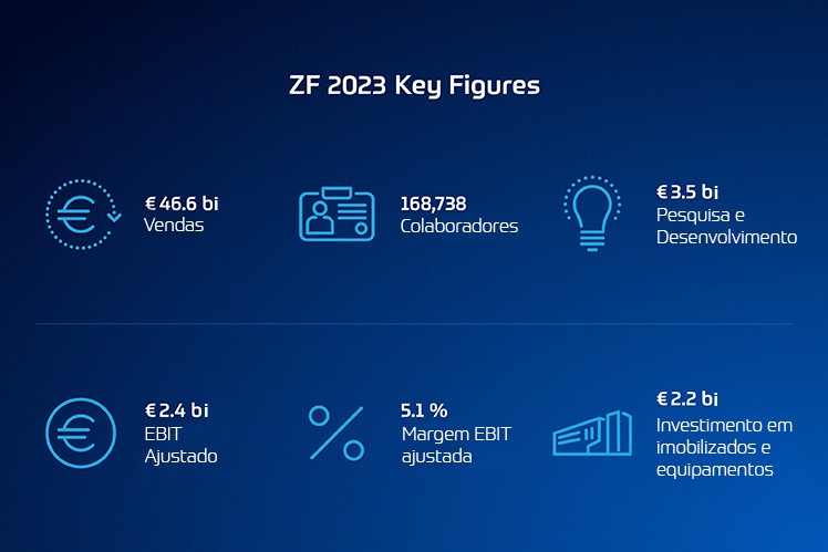 ZF Key Figures at a Glance