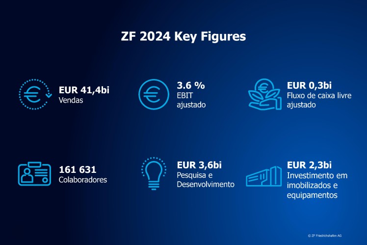 ZF 2024 Key Figures