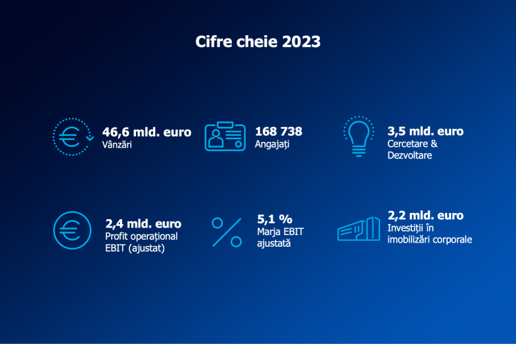 Cifre cheie principale 2023