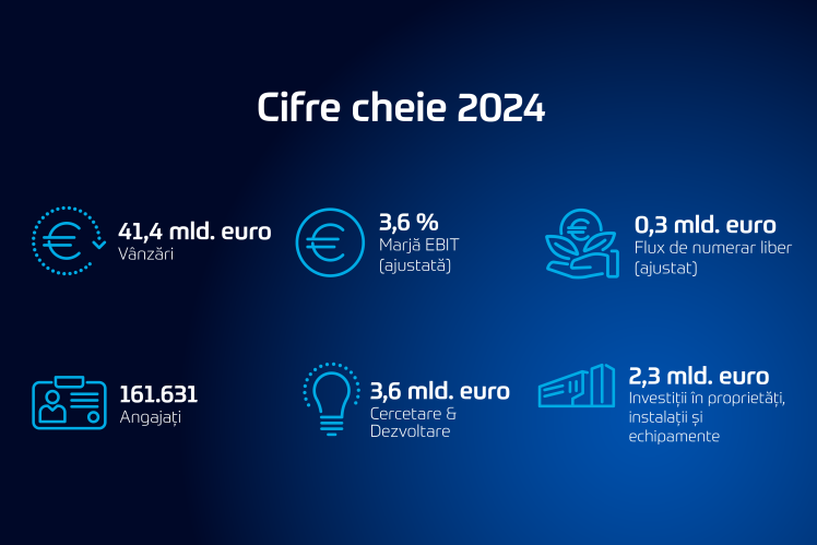 ZF Cifre cheie 2024