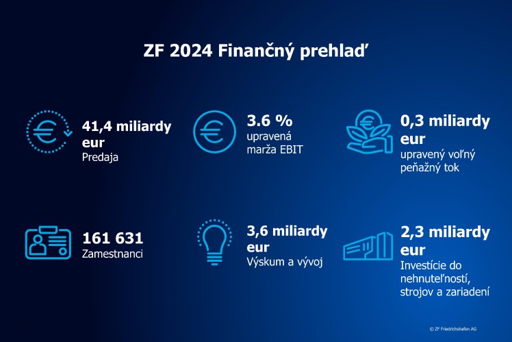 ZF 2024 Finančný prehlaď