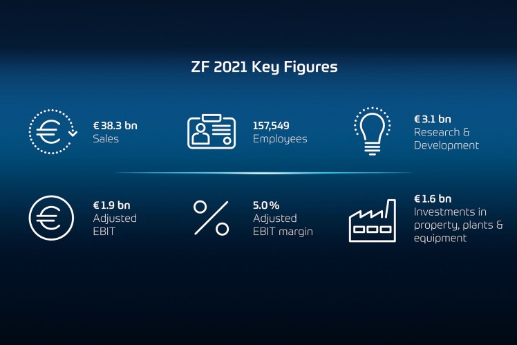 ZF 2021 Key Figures