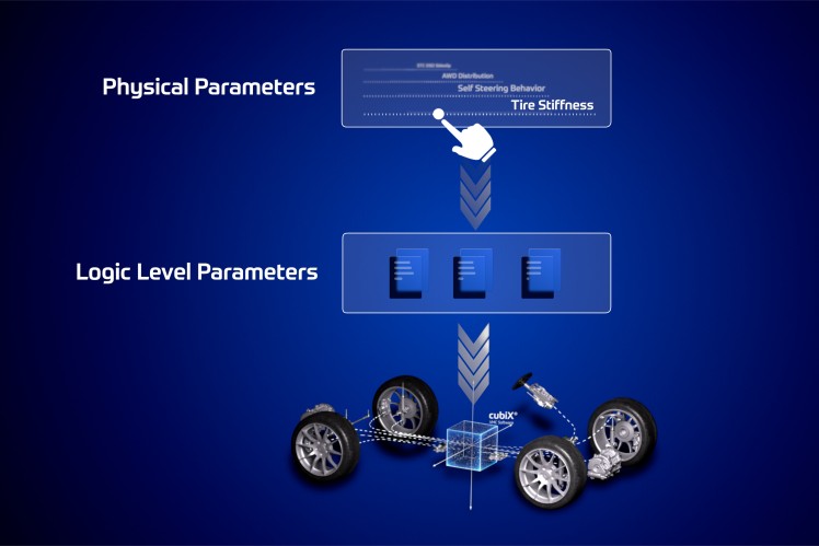 采埃孚推出创新标定工具 海量参数一键智能解决