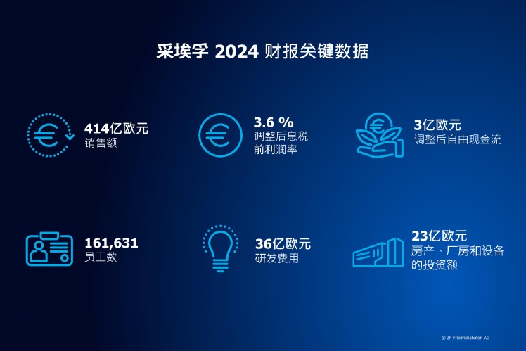 采埃孚 2024 财报关键数据