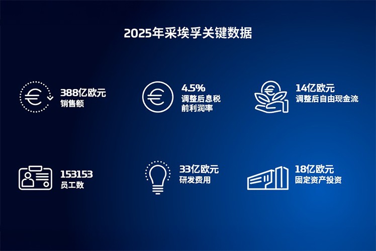 Key Figures of ZF's 2025 Financial Year